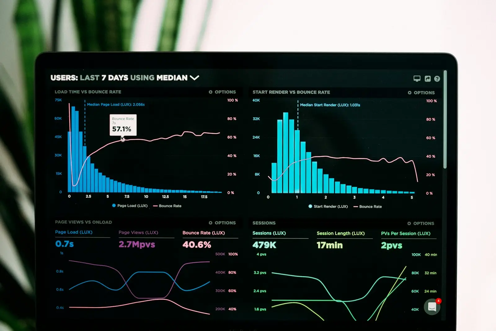 Website analytics dashboard with search traffic charts