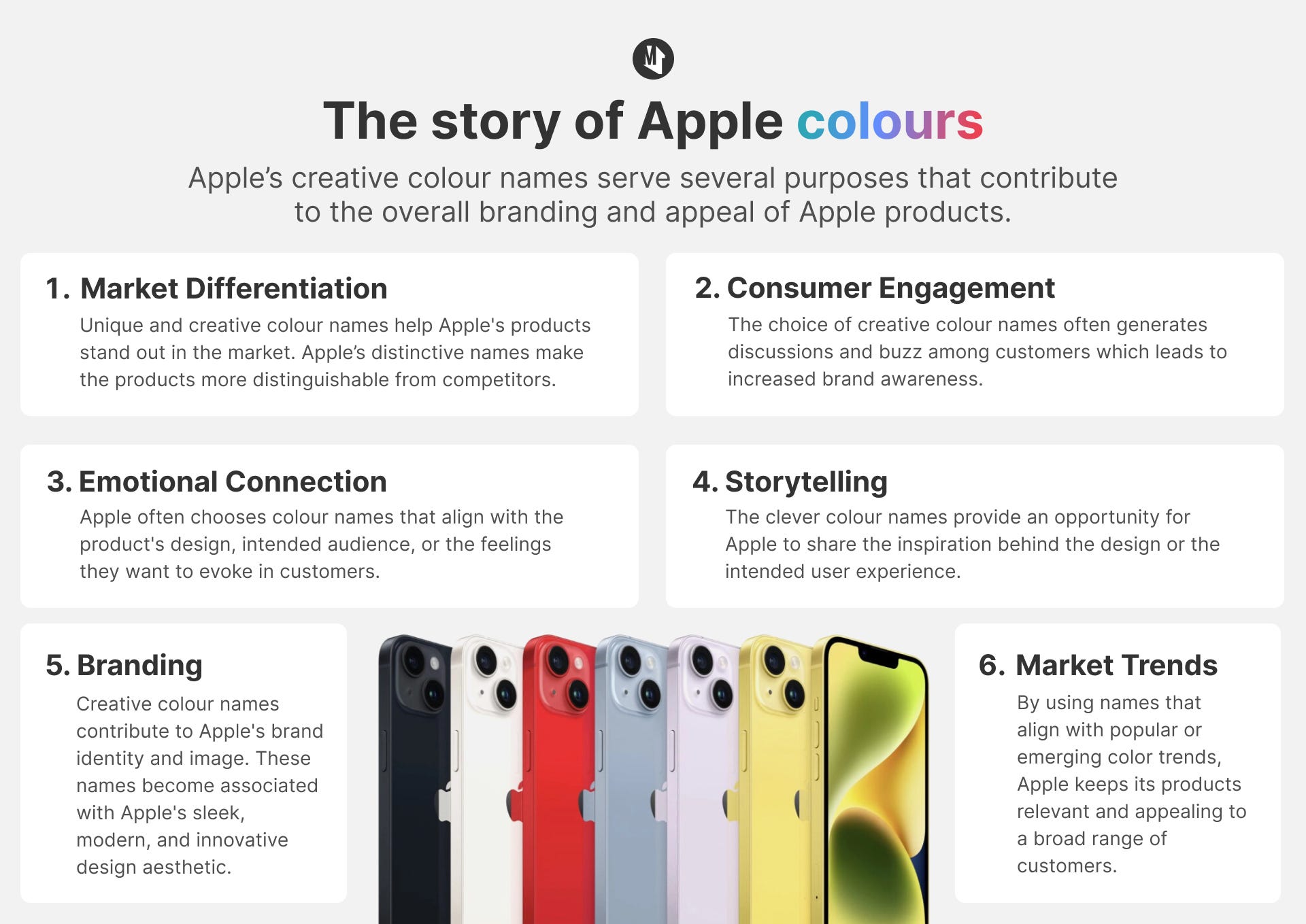Apple's Marketing Strategy